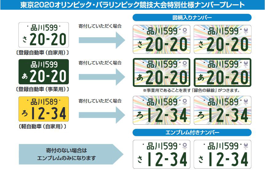希望番号プレート一覧